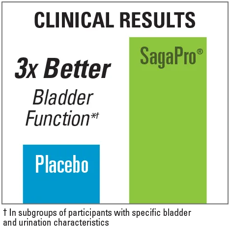 Terry Naturally SagaPro Bladder Health 30ct